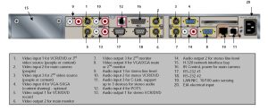 Polycom VSX 7000e rear view with connection interfaces.